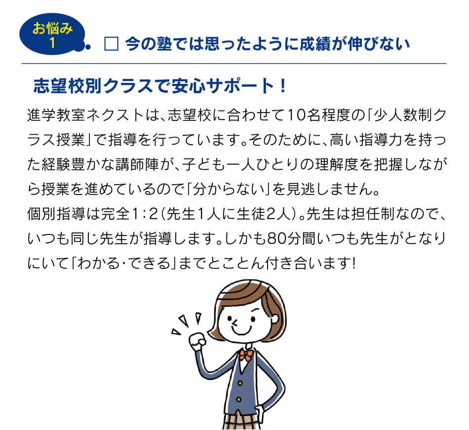お悩み1 今の塾では思ったように成績が伸びない 志望校別クラスで安心サポート!