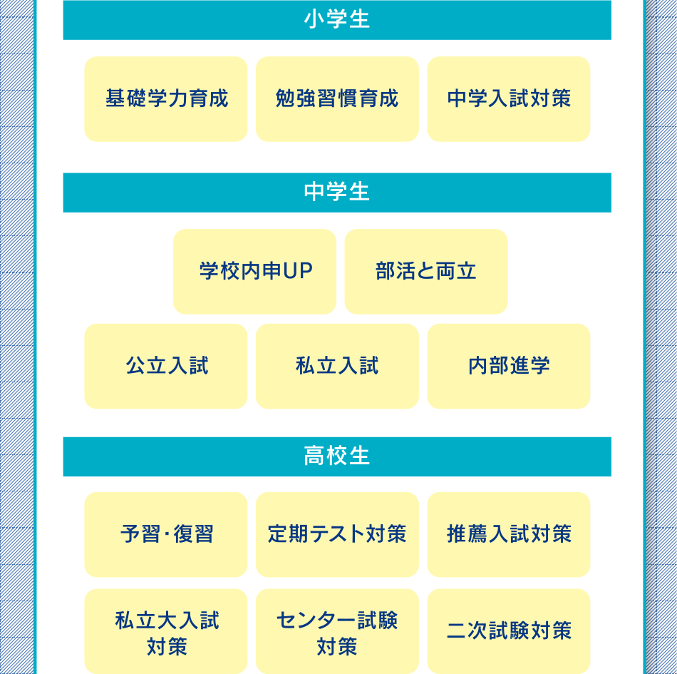 個別指導NEXUS